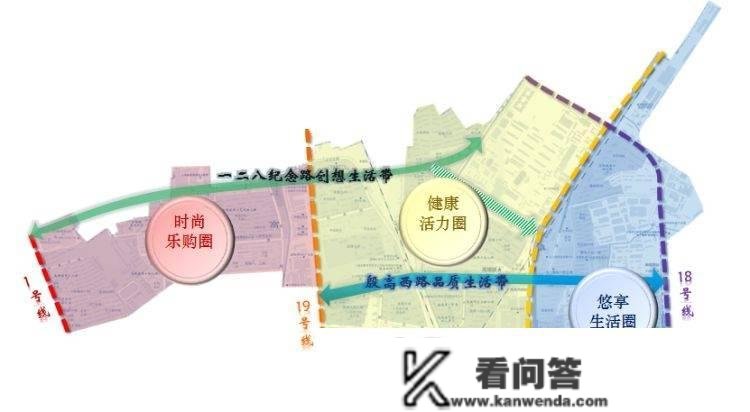 宝山区6个社区入选“一刻钟便民生活圈”示范社区建立试点单元