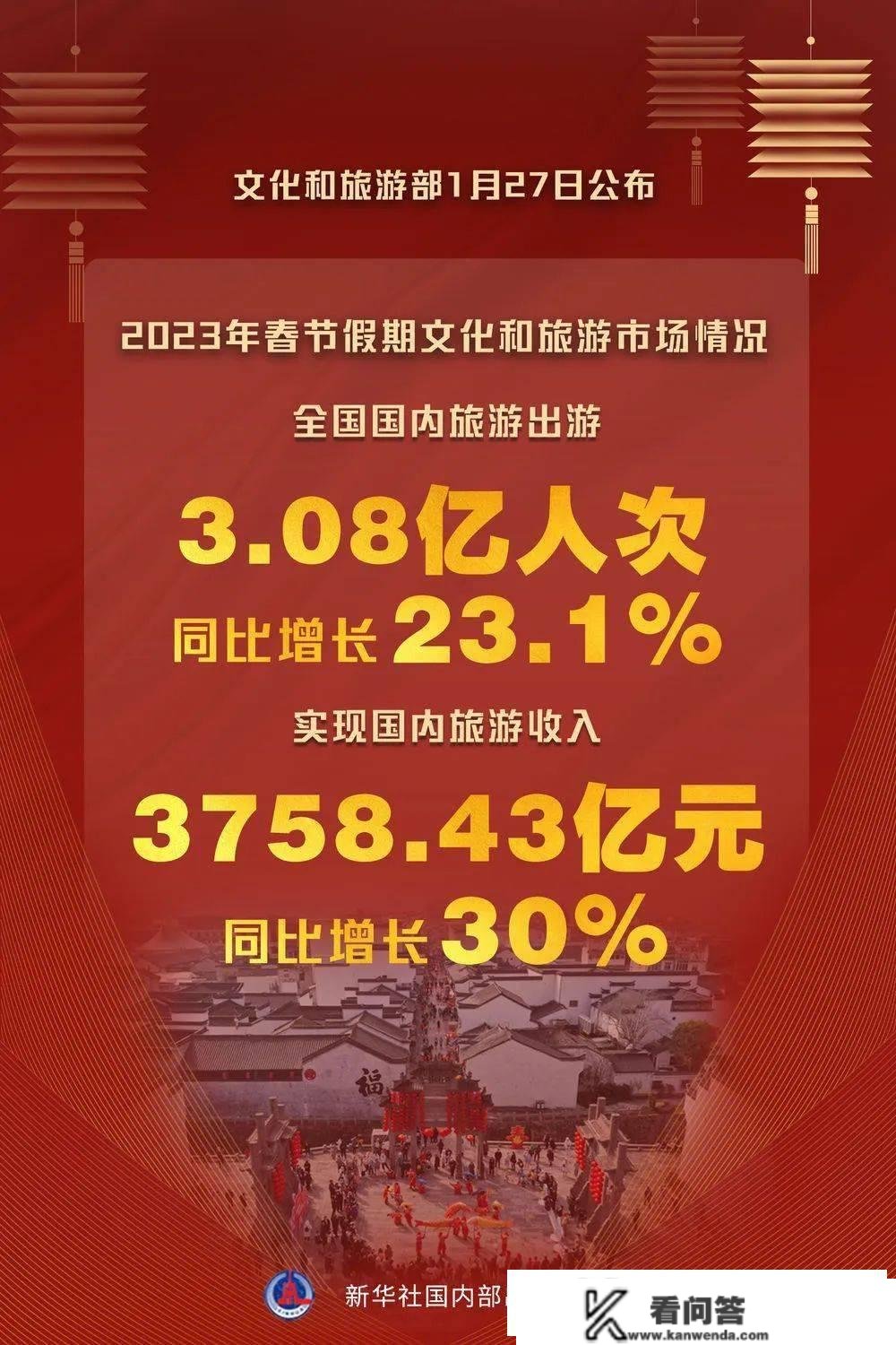 上海，323亿！2914万人次奔向上海36个商圈，此中有你吗？