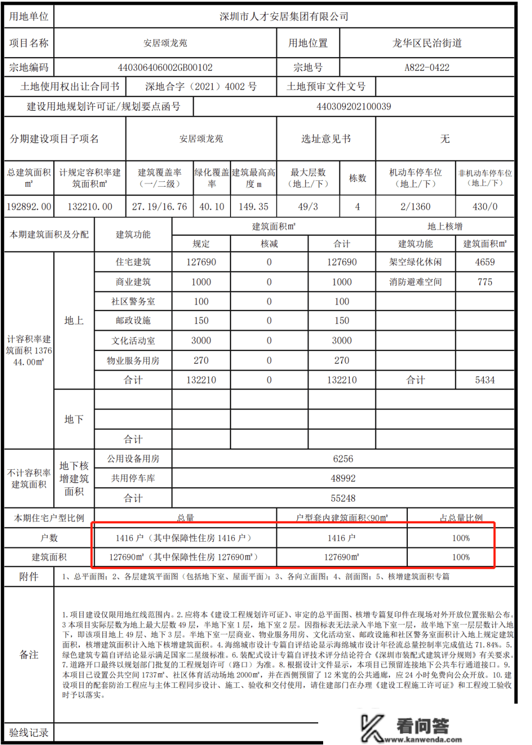 1416套可信人才房，龙华民治满是大三房，安居颂龙苑本年有望配售