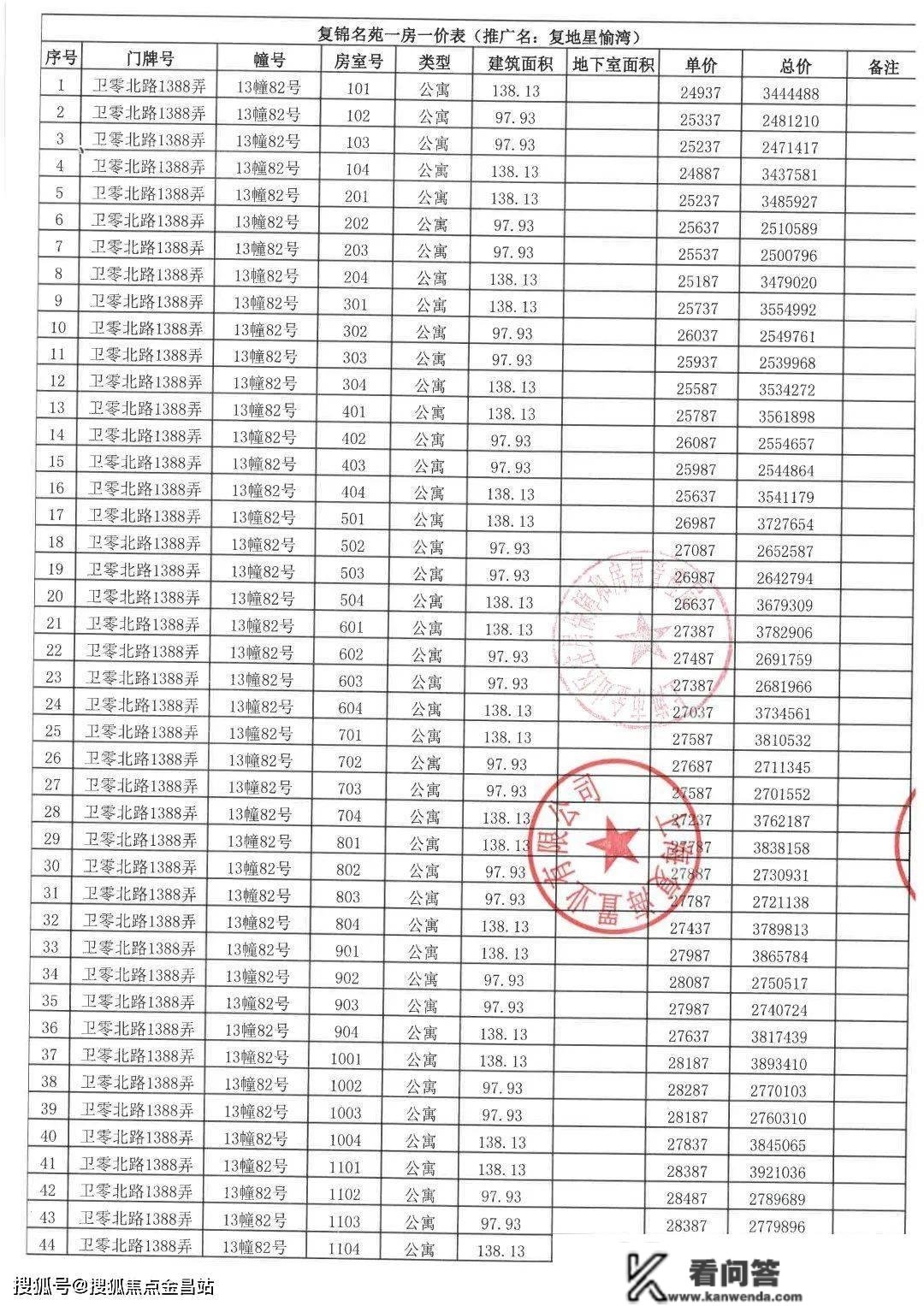 金山复地星愉湾售楼部德律风|价格详情|实时更新|售楼处地址|在售户型