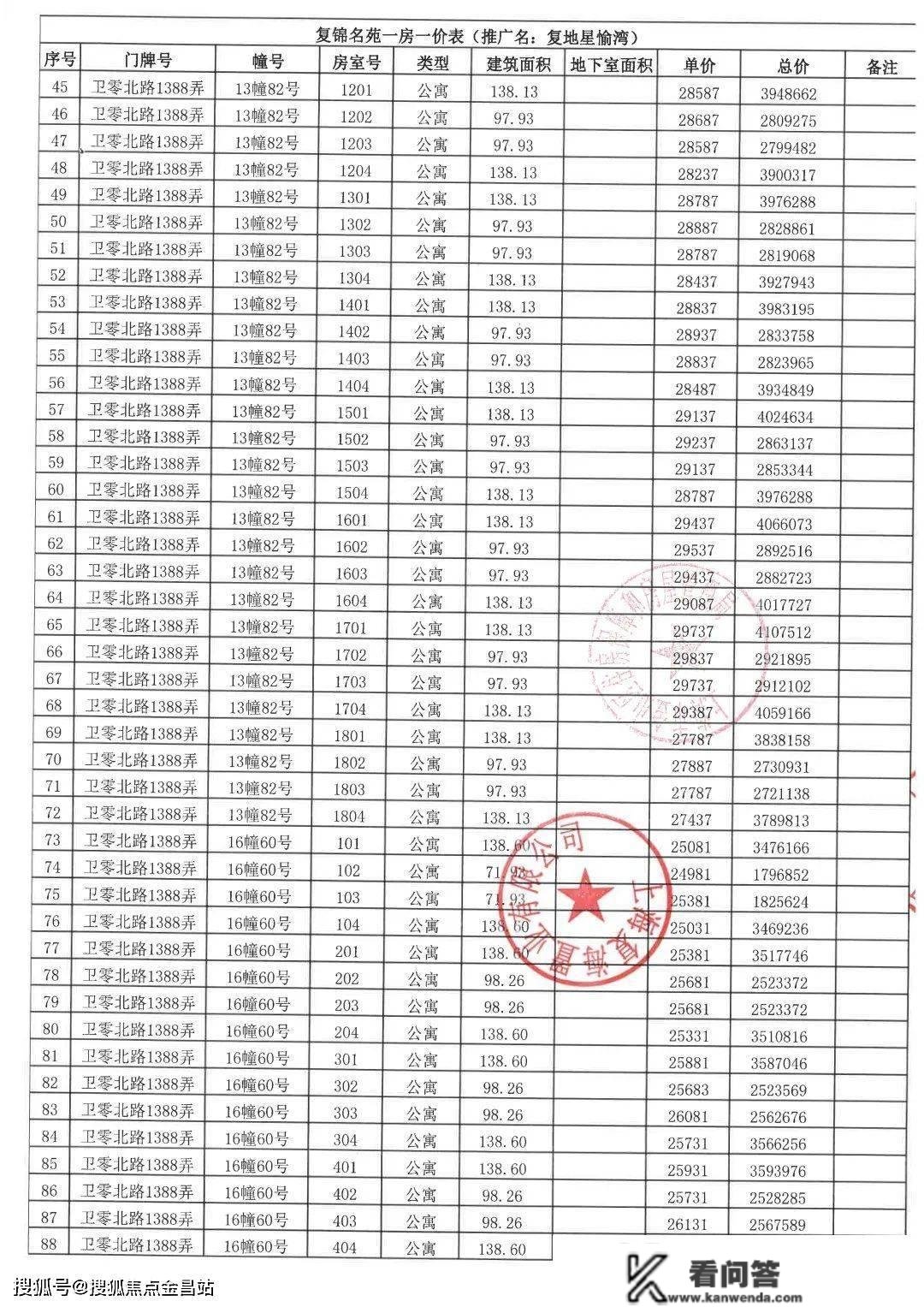 金山复地星愉湾售楼部德律风|价格详情|实时更新|售楼处地址|在售户型