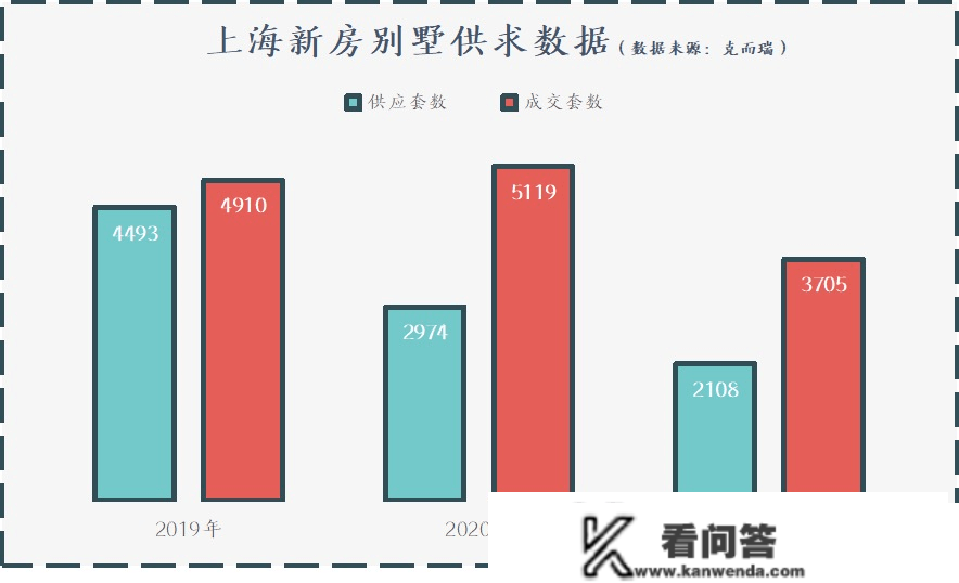 2023上海浦东新房—同润欣汇名邸闪亮退场！110-141㎡3-4房滨水叠墅有价无市！