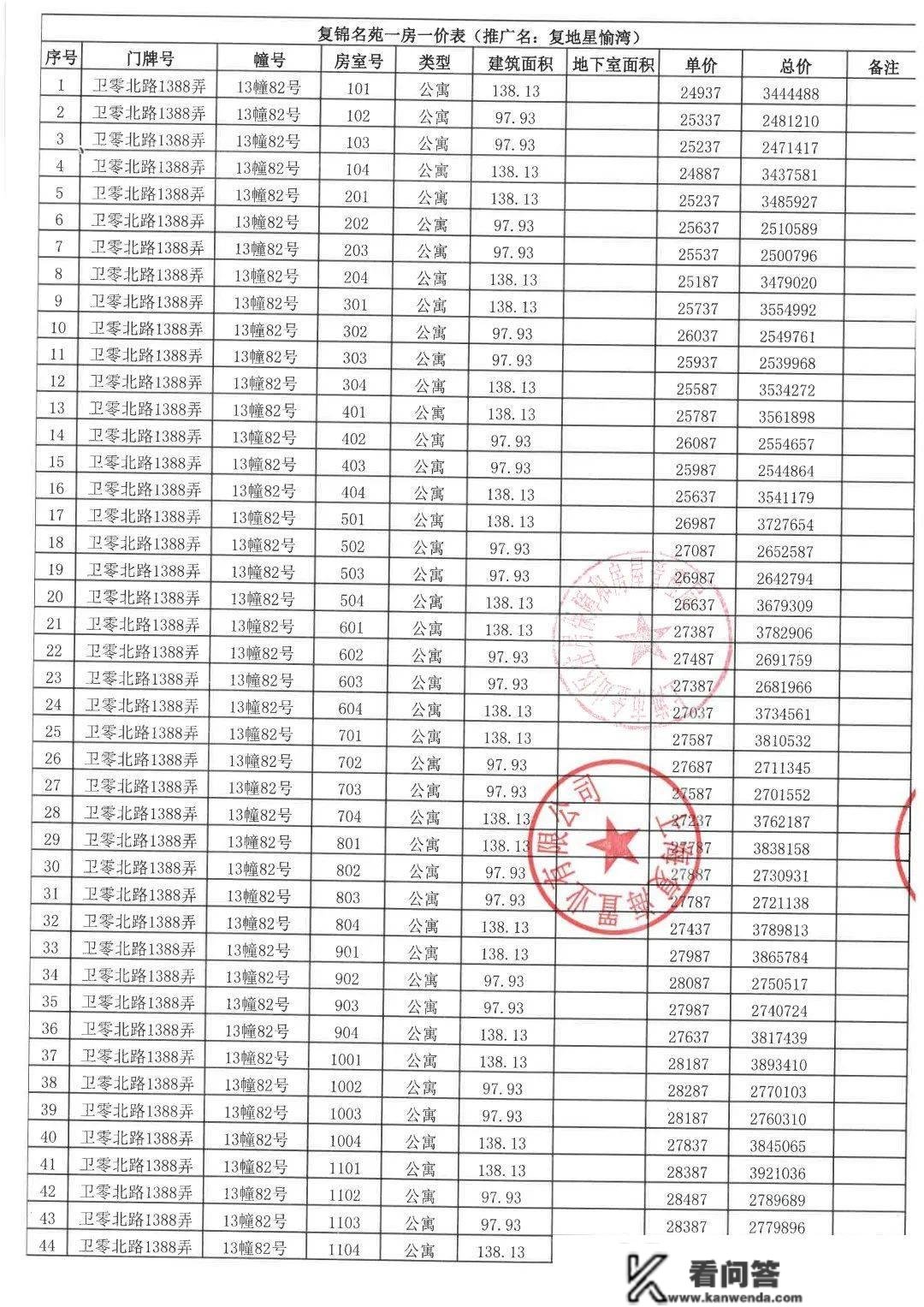 复地星愉湾售楼部德律风|价格详情|实时更新|售楼处地址|在售户型