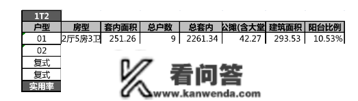 侨鑫·保利·汇景台（广州）侨鑫·保利·汇景台_天河欢送您丨保利汇景台楼盘详情