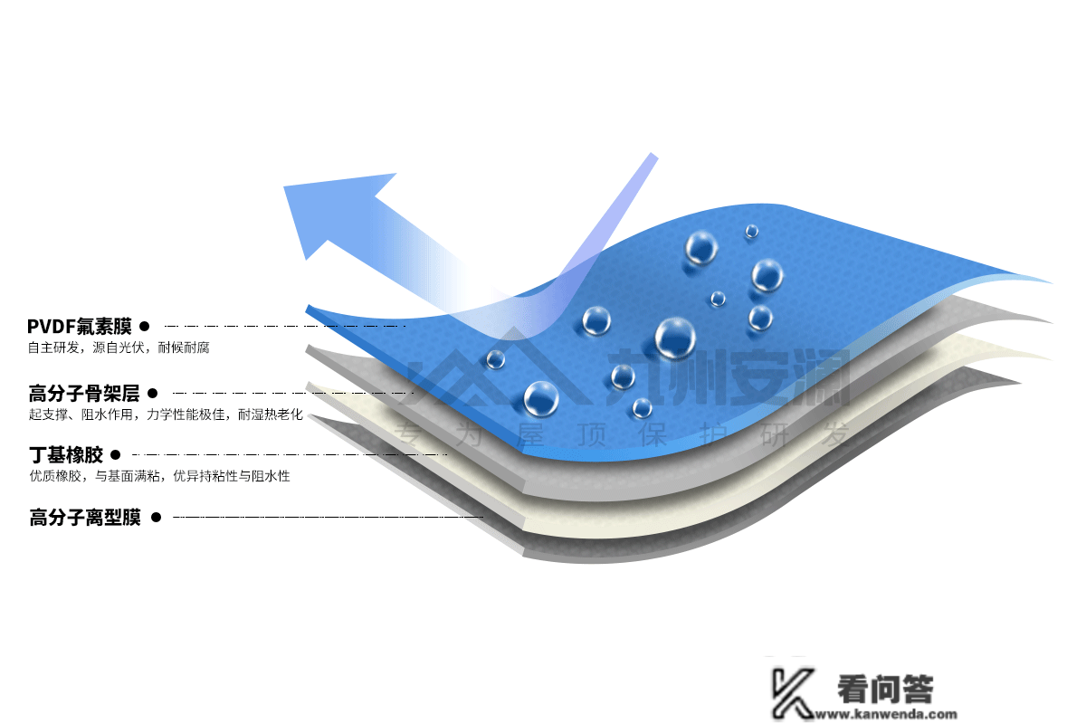 彩钢屋面裂痕补漏防腐质料——氟素丁基自粘防水卷材