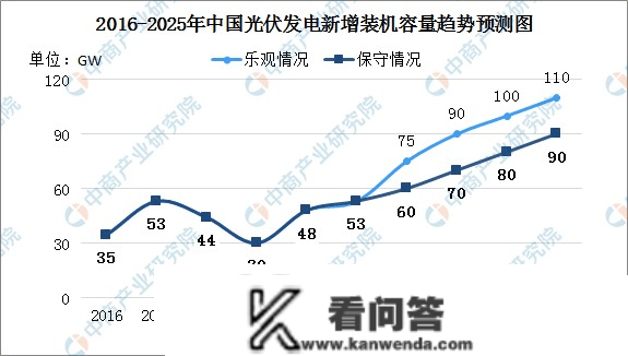 维塔斯：用在光伏屋面中的PVDF氟膜防水质料，到底凶猛在哪里？