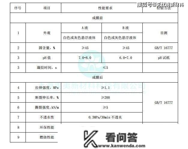 丙烯酸盐喷膜防水质料