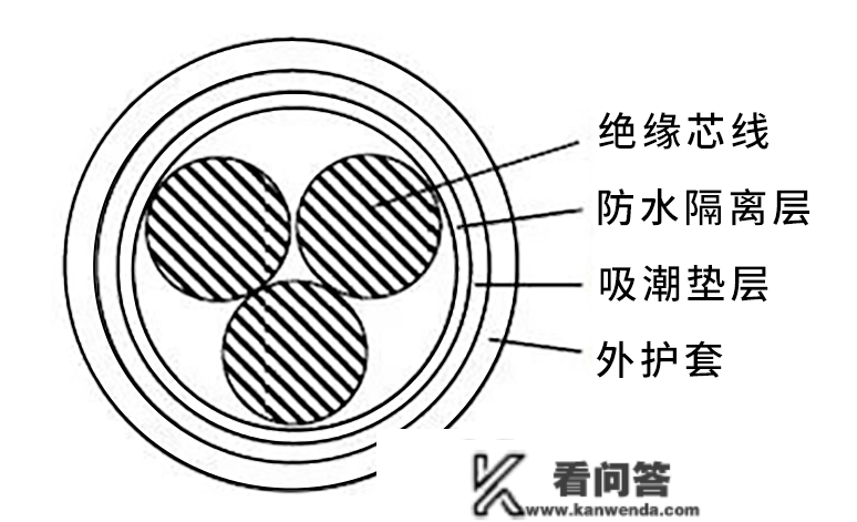 防水电缆的质料与构造概述