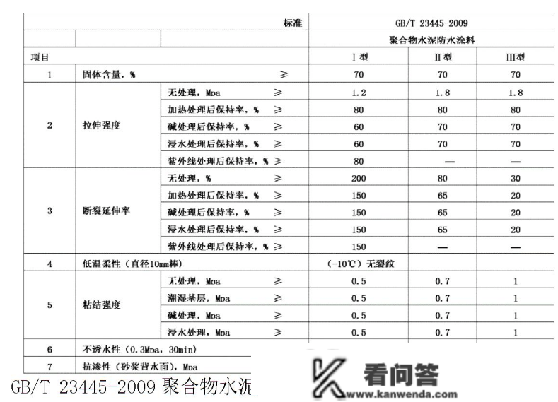 不懂怎么选防水？带你认识拆修防水质料标准