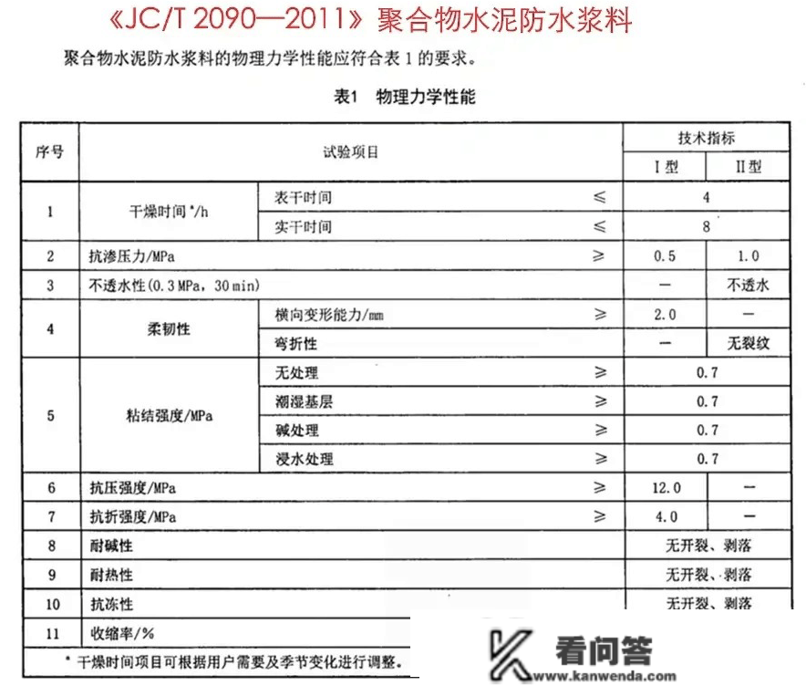 不懂怎么选防水？带你认识拆修防水质料标准