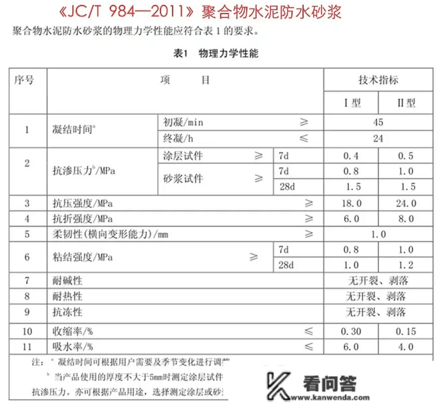 不懂怎么选防水？带你认识拆修防水质料标准