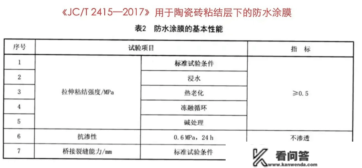 不懂怎么选防水？带你认识拆修防水质料标准