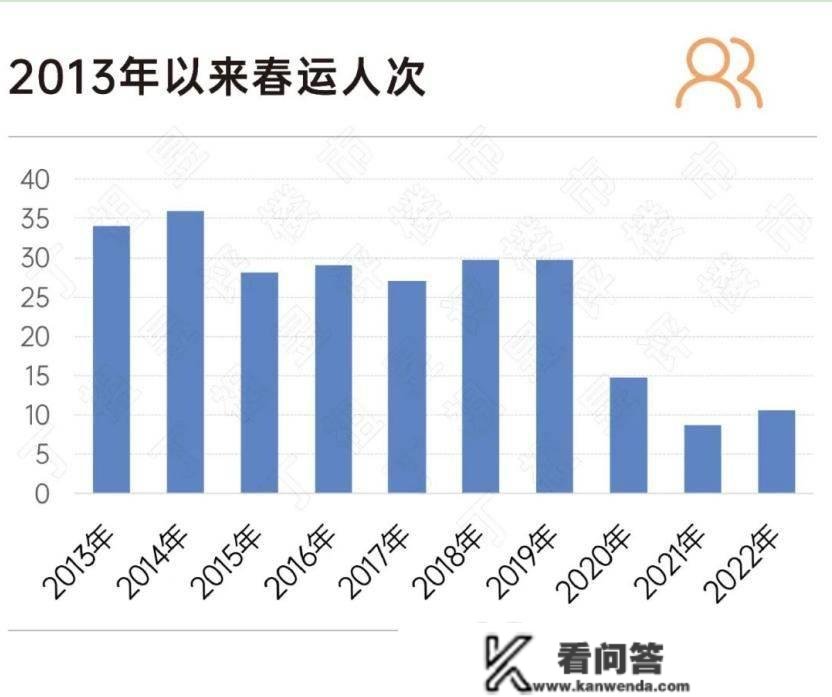 丁祖昱：铺开后，久违的返乡置业潮会否降临？