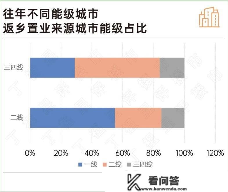 丁祖昱：铺开后，久违的返乡置业潮会否降临？