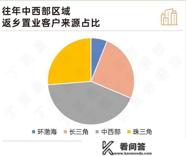 丁祖昱：铺开后，久违的返乡置业潮会否降临？