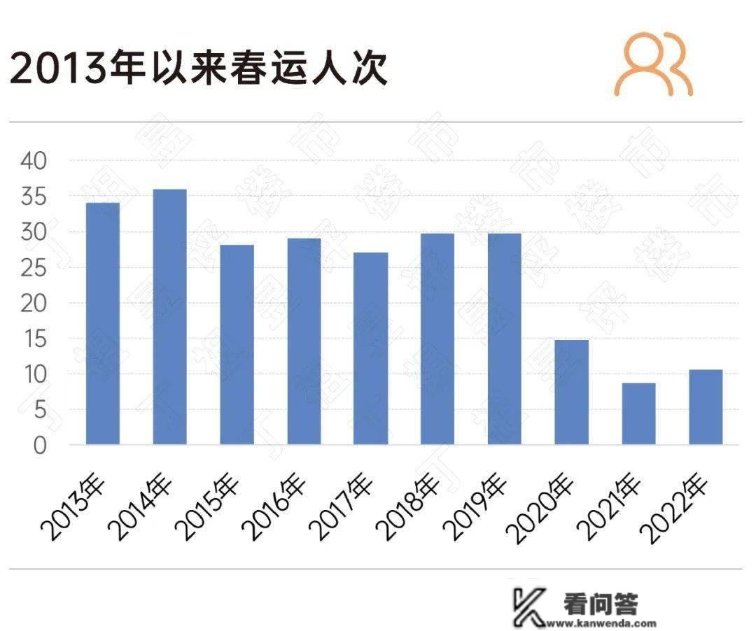 开放后，返乡置业还有时机吗？