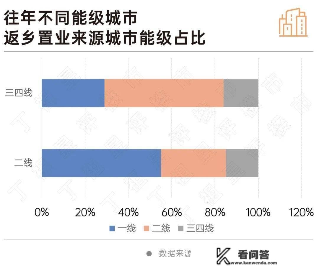 开放后，返乡置业还有时机吗？