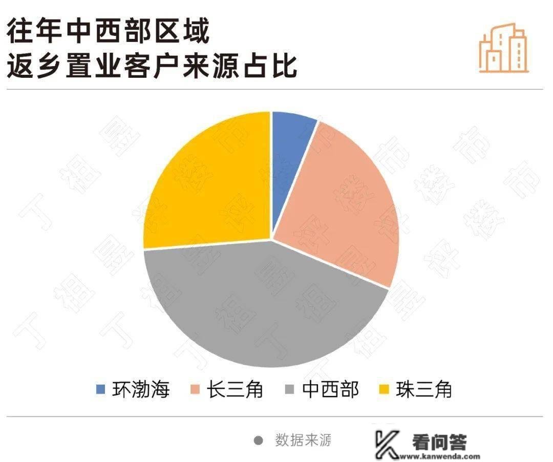 开放后，返乡置业还有时机吗？