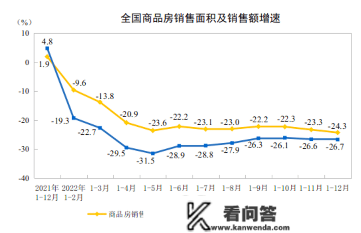 天猫好房年末筹谋|2022年房地产回忆——市场篇