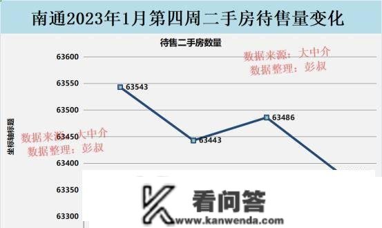 南通楼市回到巅峰没戏了，南通房价2023年有望再跌一年