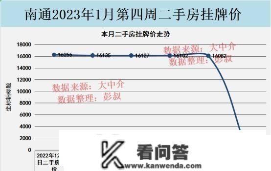 南通楼市回到巅峰没戏了，南通房价2023年有望再跌一年