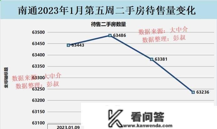 南通房价三连跌，南通楼市小阳春悬了，南通楼市阐发第2篇