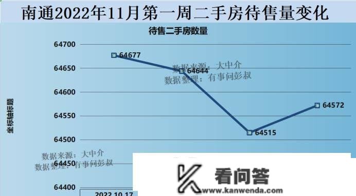 南通房价五连跌，南通楼市凉凉，南通老龄化太明显了