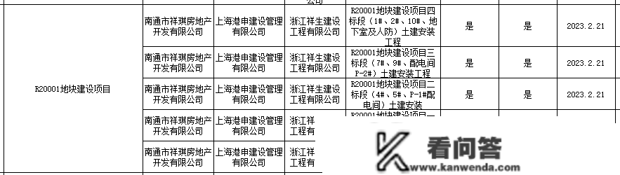 官方发布！南通一批楼盘全面复工！