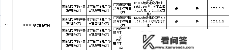 官方发布！南通一批楼盘全面复工！