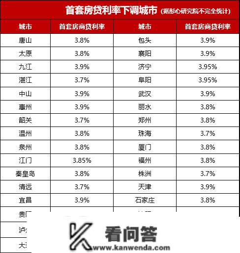 2023年开门红！成交不竭！南通楼市起头回暖！