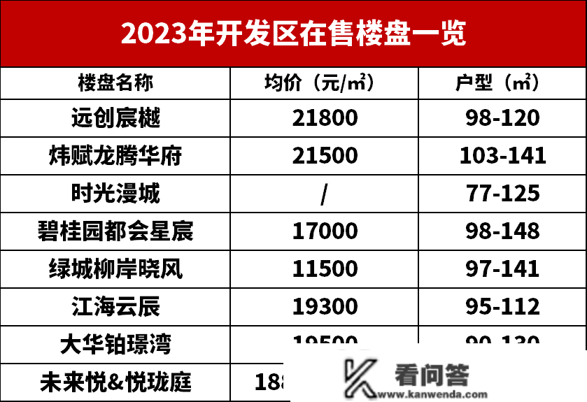 猝不及防！南通15家楼盘颁布发表涨价！