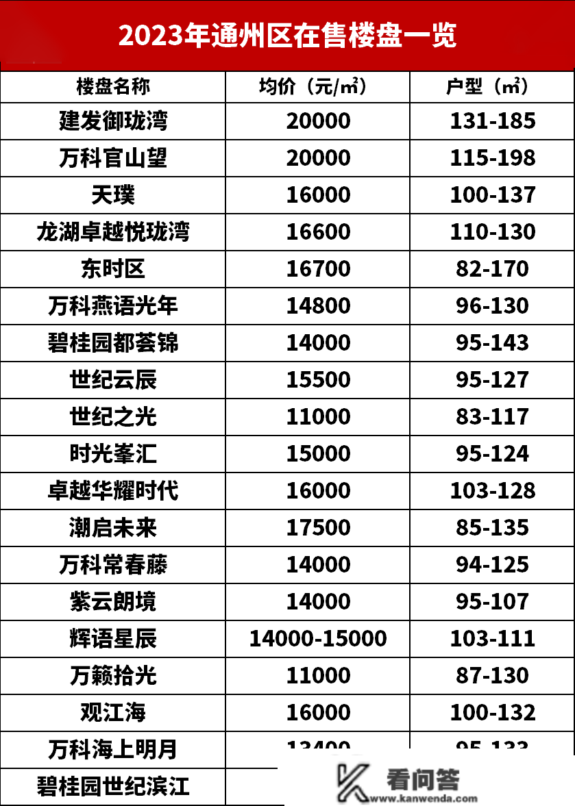 猝不及防！南通15家楼盘颁布发表涨价！