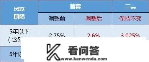 抓紧！购房优惠政策或将收回，南通窗口期会不会收紧....