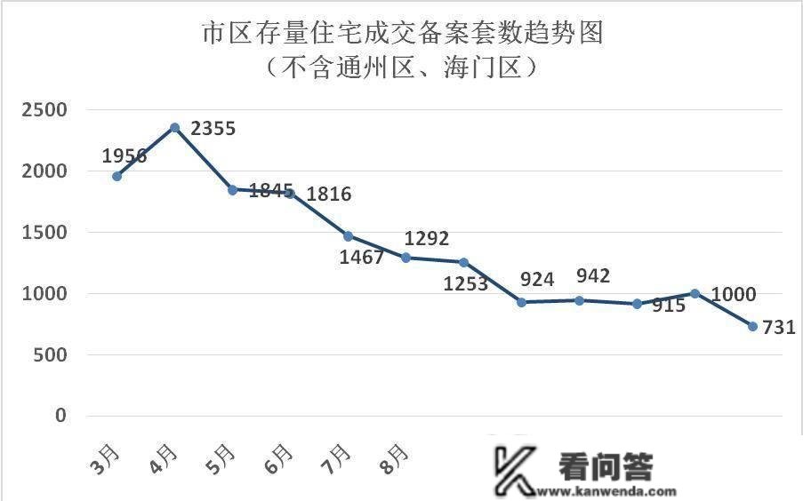 17宗地块揽金77亿，室第存案近2000套！南通楼市关键数据出炉