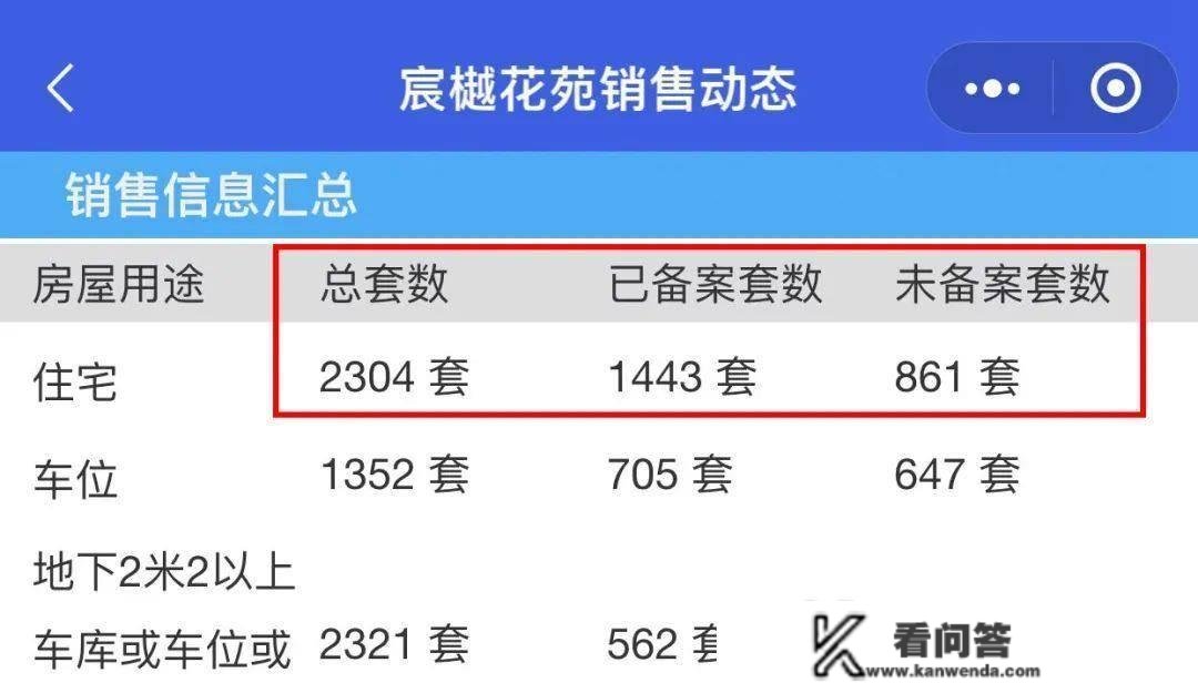 17宗地块揽金77亿，室第存案近2000套！南通楼市关键数据出炉