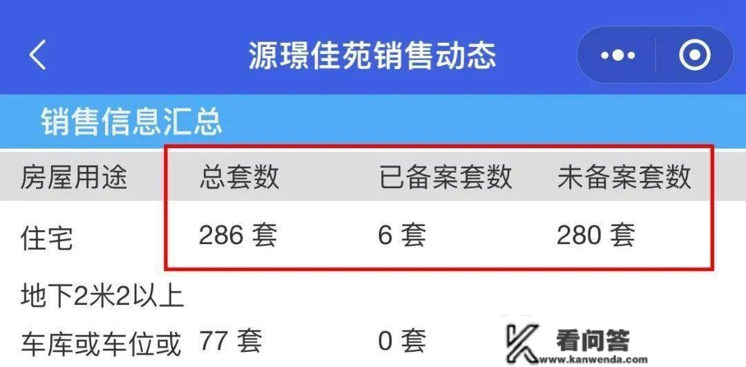 17宗地块揽金77亿，室第存案近2000套！南通楼市关键数据出炉