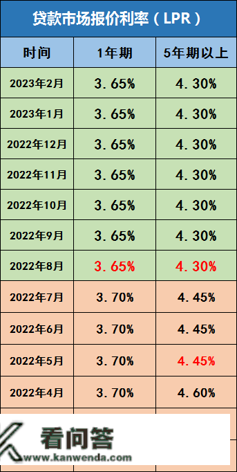 首套房利率3.8%！江苏又一城出台楼市新政！