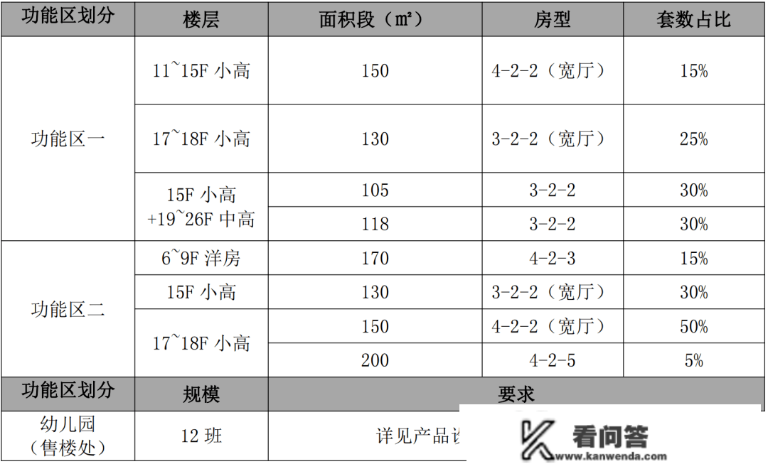 盯紧了！刚刚南通五龙汇纯新盘规划公示，周边房价2.3万/㎡！