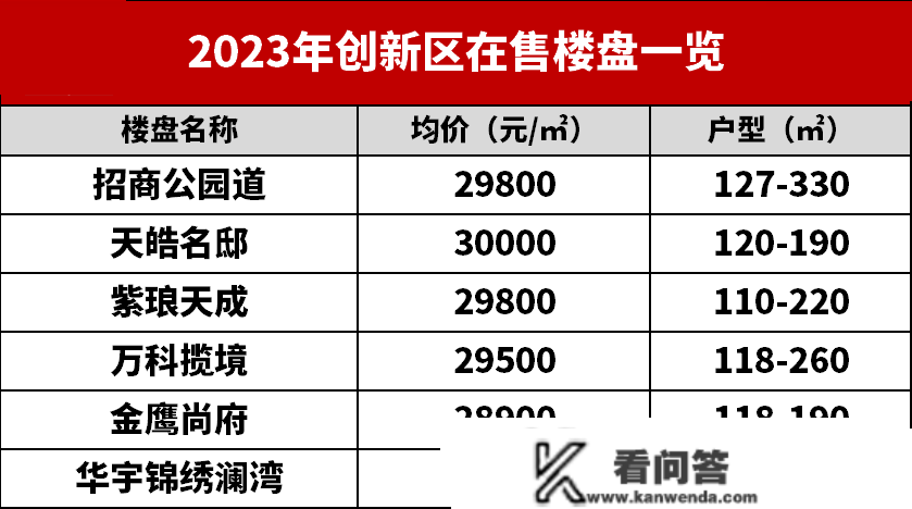 开年第一炸！2023年南通一季度一批严重项目集中开工！