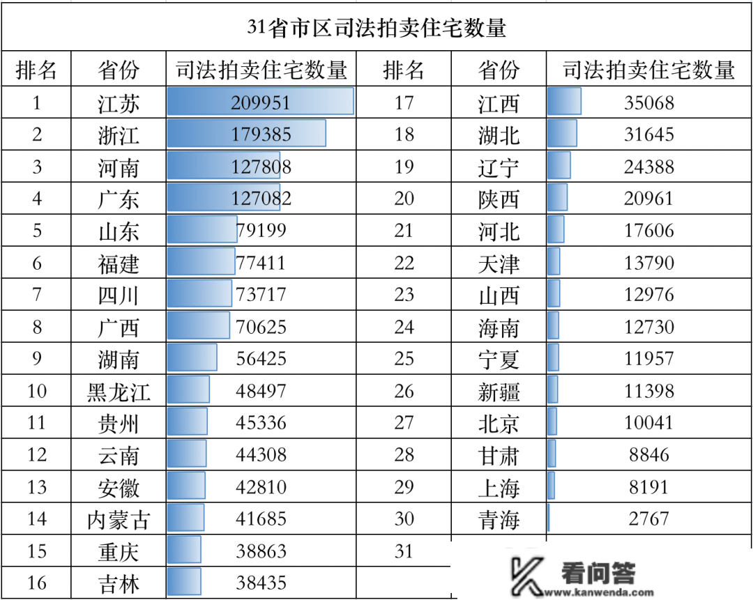 “弃房断供”！本年激增了200万套法拍房，那背后…