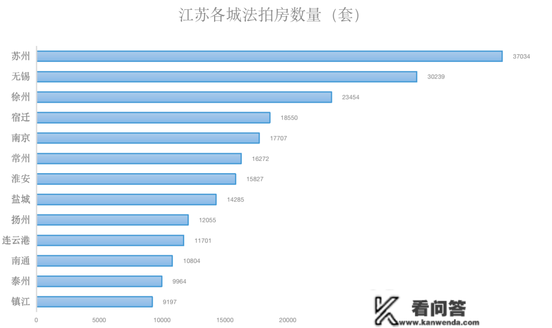 “弃房断供”！本年激增了200万套法拍房，那背后…