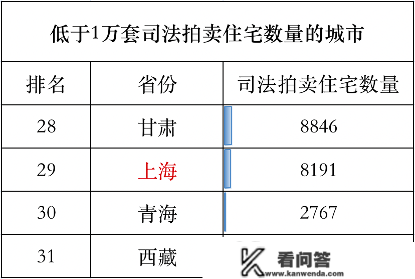 “弃房断供”！本年激增了200万套法拍房，那背后…