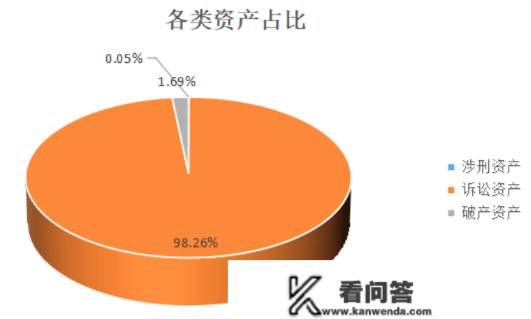 “弃房断供”！本年激增了200万套法拍房，那背后…