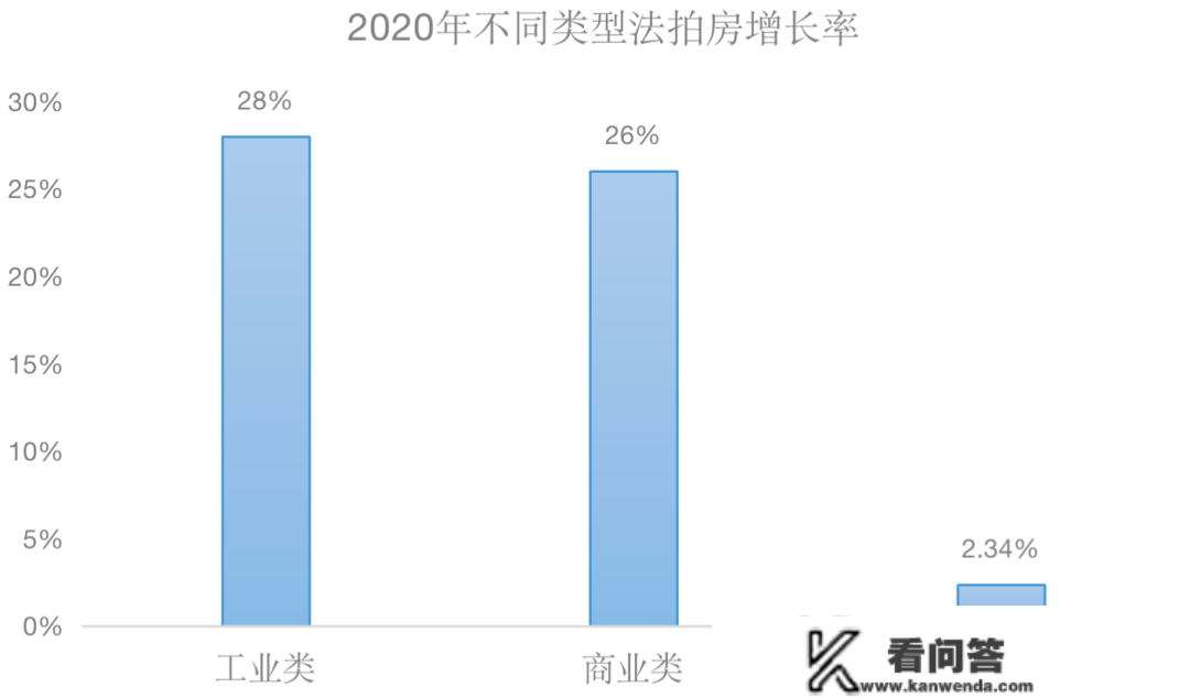 “弃房断供”！本年激增了200万套法拍房，那背后…