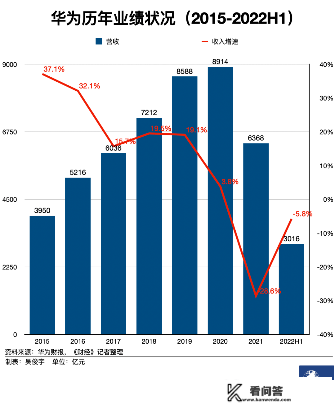 美国政府考虑彻底断供华为，影响几何？