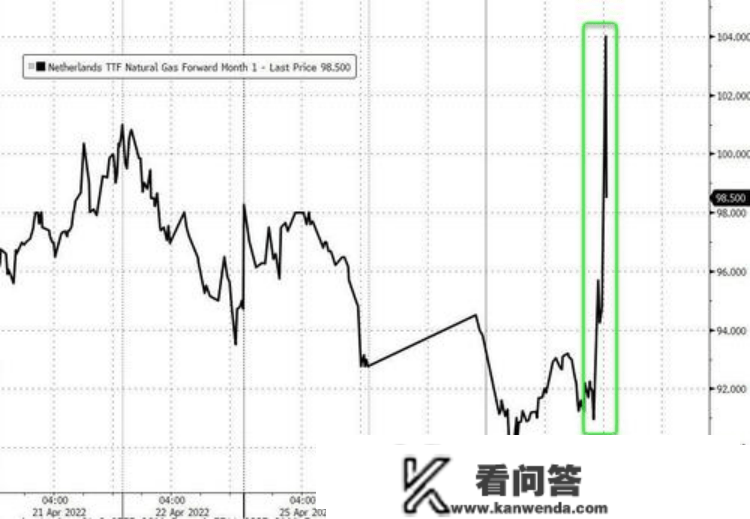 热榜丨俄罗斯对波兰断供，却表露出致命缺点