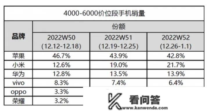 Mate60悬了！美方酝酿新禁令，高通或彻底对华为断供