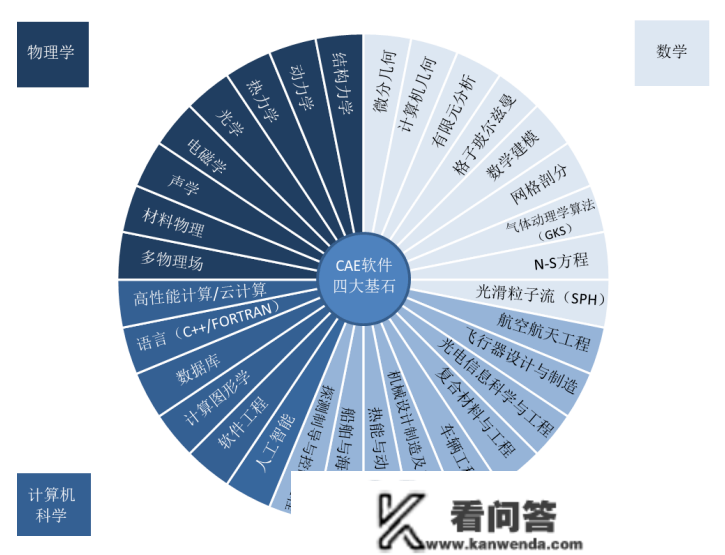 屡遭断供工业软件国产化迫在眉睫，“国产CAE软件第一股”索辰科技加速突围