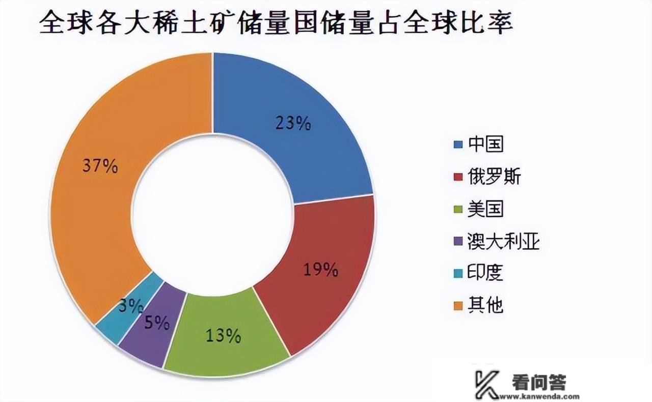 怕被中国断供，日本拟成立不依赖中国的，新稀土供给链