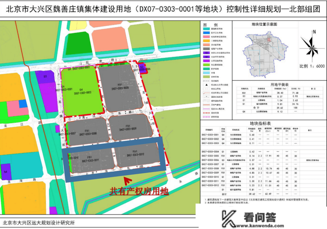 现金红包 | 共有产权房春节前供地！均价2.8万/平